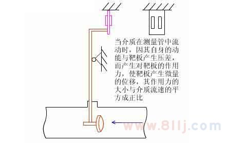 智能靶式流量計(jì)原理